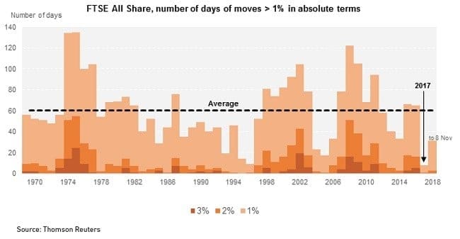 stock market volatility