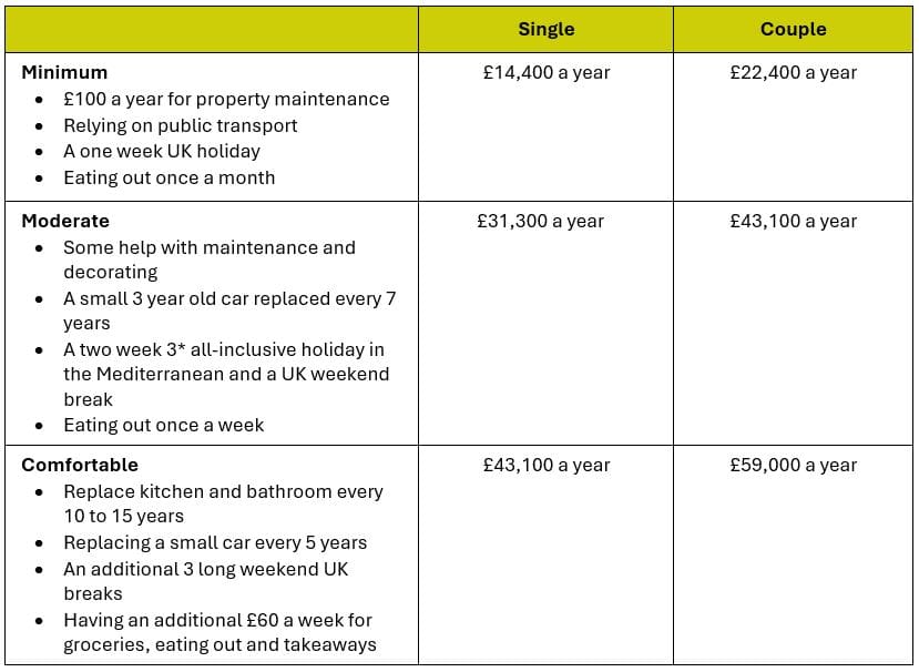 PLSA Data Table Feb 2024
