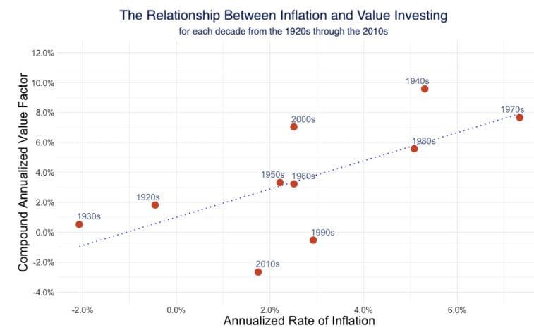 value investing table